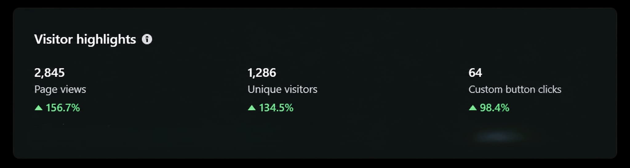 LinkedIn post engagement: 224 reactions, 158 comments, 213,412 impressions
